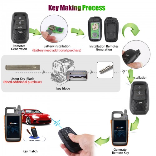 [In Stock] Xhorse XSTO01EN Toyota XM38 Smart Key 4D 8A 4A All in One with Key Shell Supports Rewrite