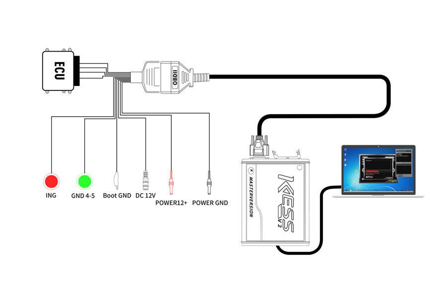godiag jumper KESS V2 ECU connection diagram