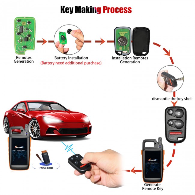 Xhorse VVDI Honda Type Universal Wired Remote 5 Buttons PN XKHO04EN 5pcs/lot