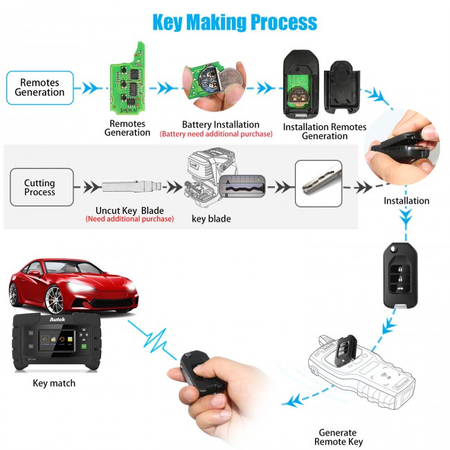 XHORSE XNHO00EN Honda Style Wireless Universal Remote Key Fob 3 Buttons 5 Pcs/lot