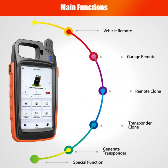 [UK/US/EU Ship] Xhorse VVDI Key Tool Max Remote Programmer with Renew Cable Support Bluetooth and Wifi