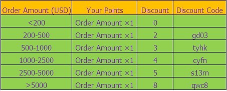 points-and-discounts
